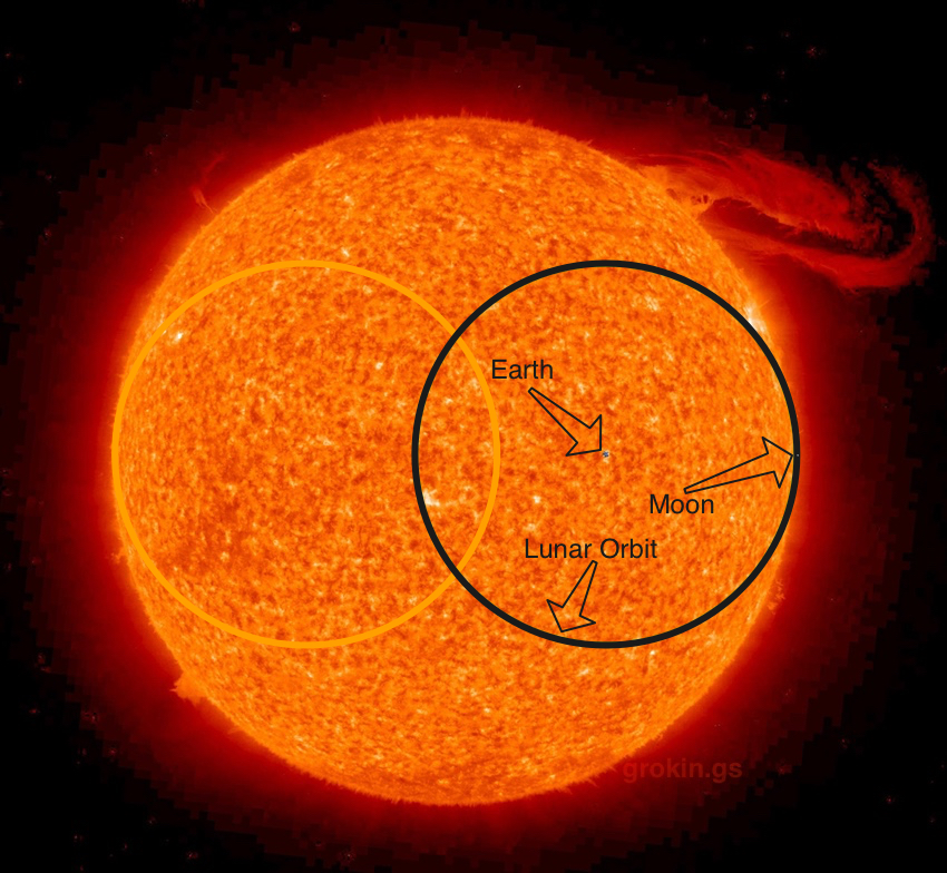 size of our sun size of our sun